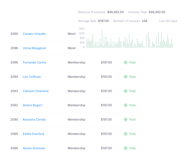 Automatic Invoice Processing